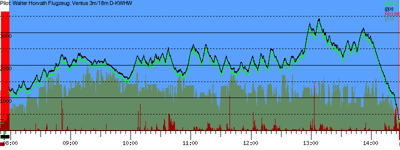 Barometer